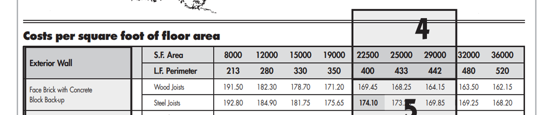 I need help solving this problem. Pls help me by