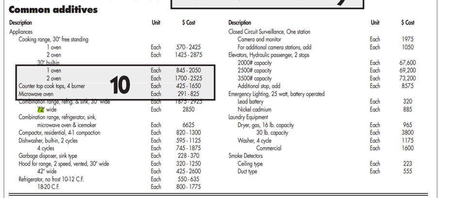 I need help solving this problem. Pls help me by