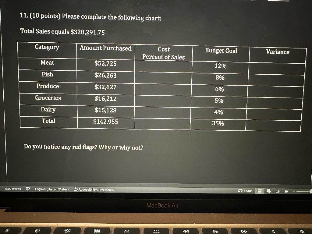 Please complete the following chart: Total Sales