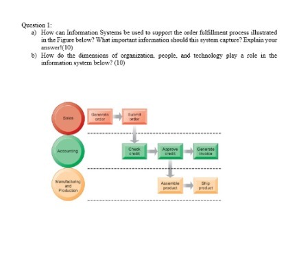 Question 1: a) How can Information Systems be