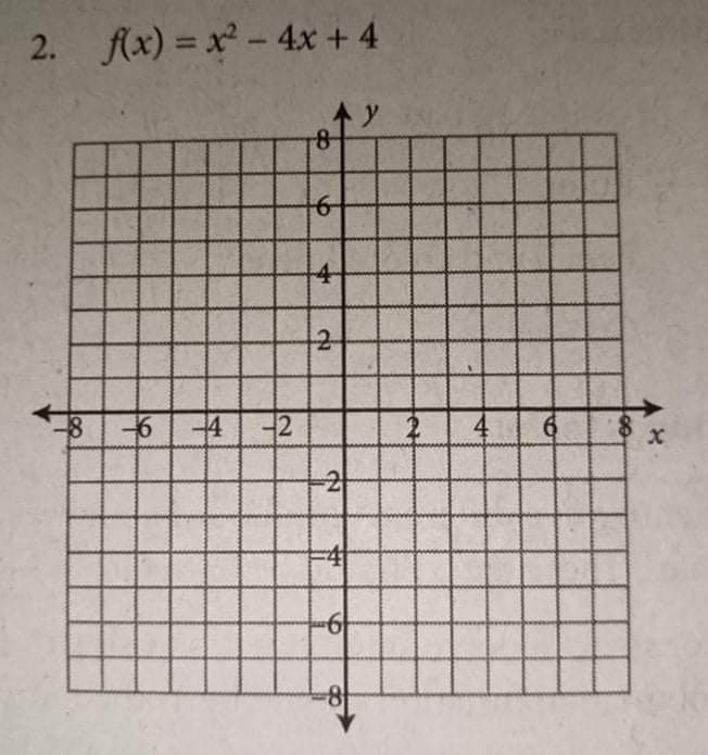 Question 1 Find the zero/s (x-intercept),