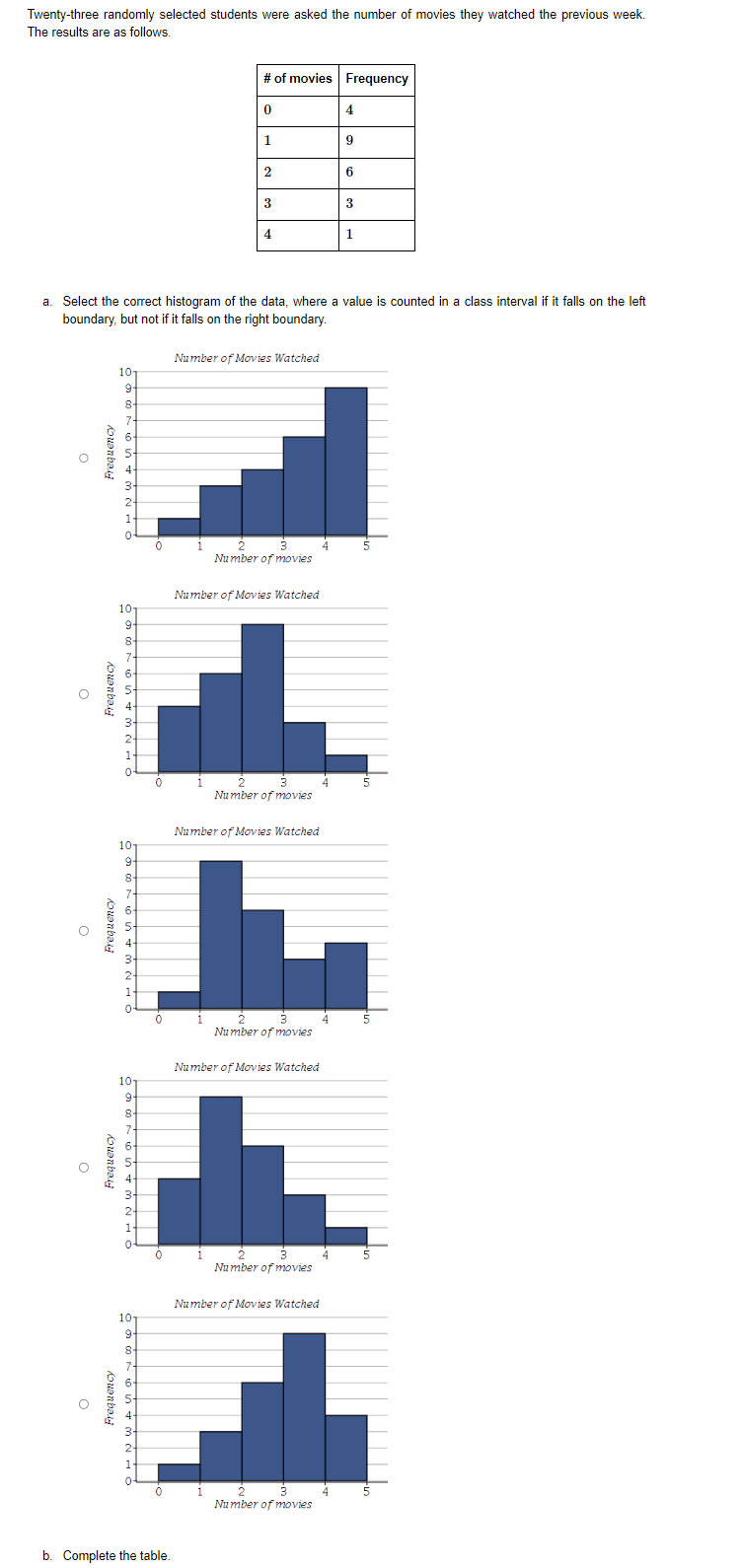 \fb. Complete the table. Enter the exact answers