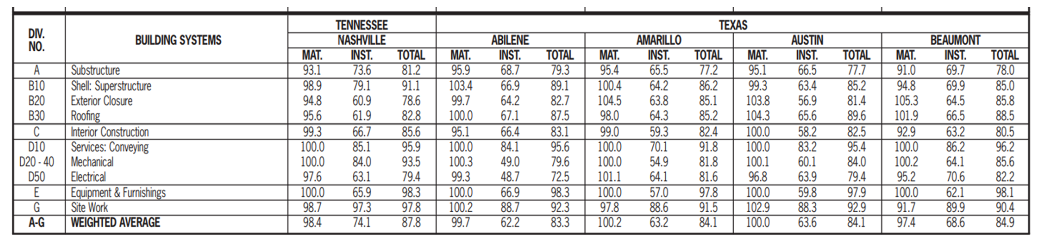 I need help solving this problem. Pls help me by