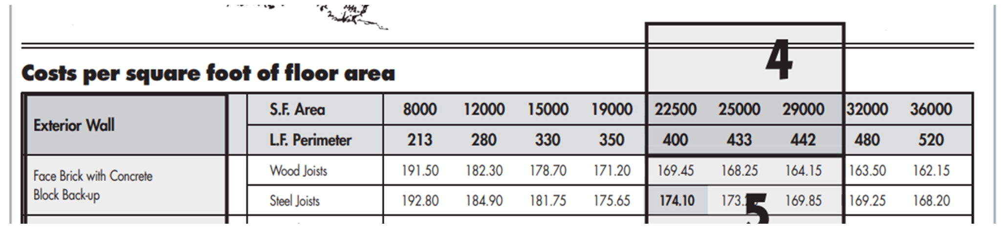 I need help solving this problem. Pls help me by