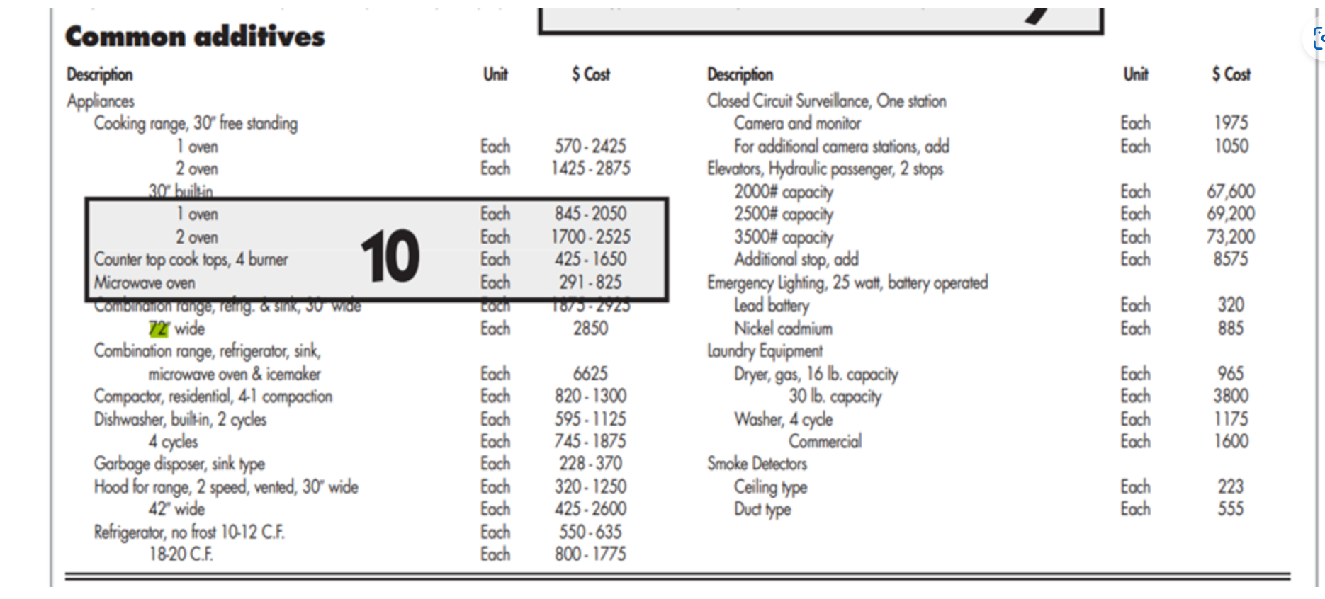 I need help solving this problem. Pls help me by