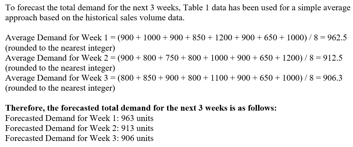 Assumptions: 1. Each manufacturing unit operates