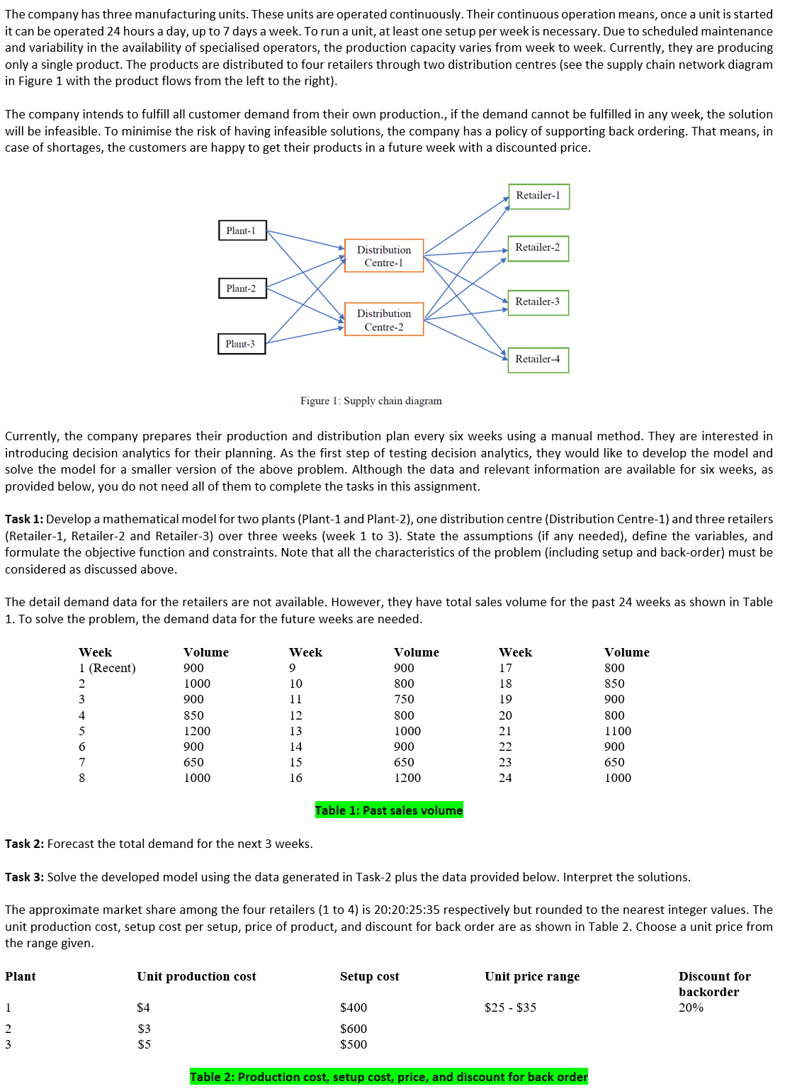 Assumptions: 1. Each manufacturing unit operates