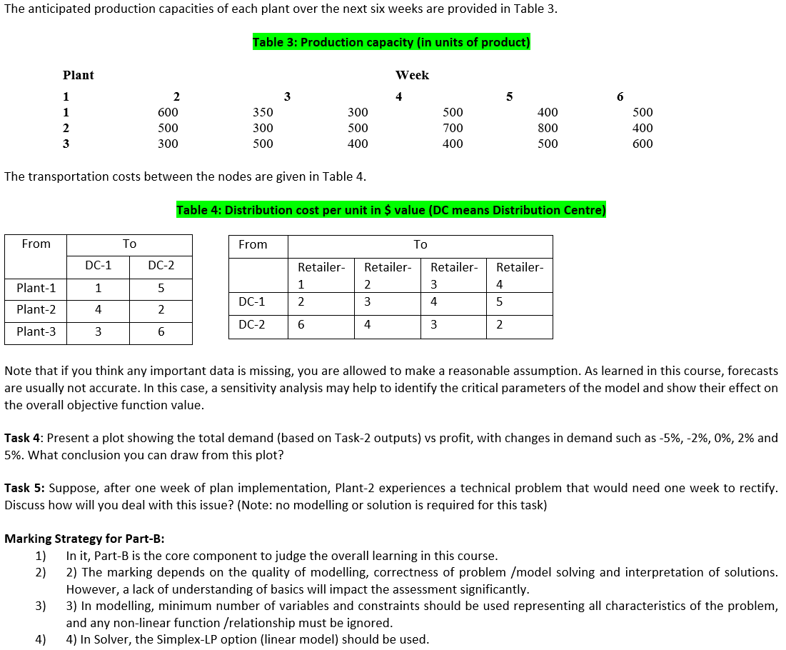 Assumptions: 1. Each manufacturing unit operates