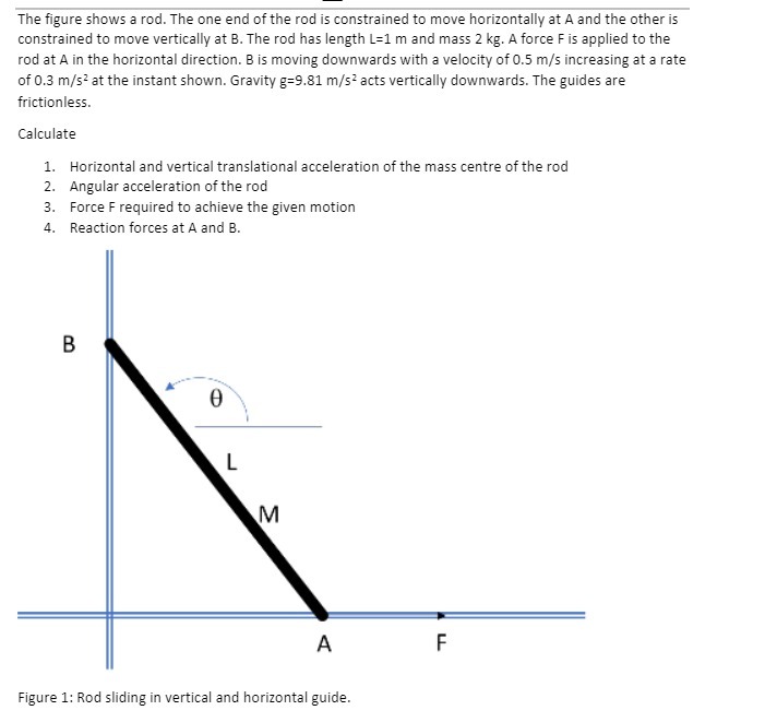 The figure shows a rod. The one end of the rod is