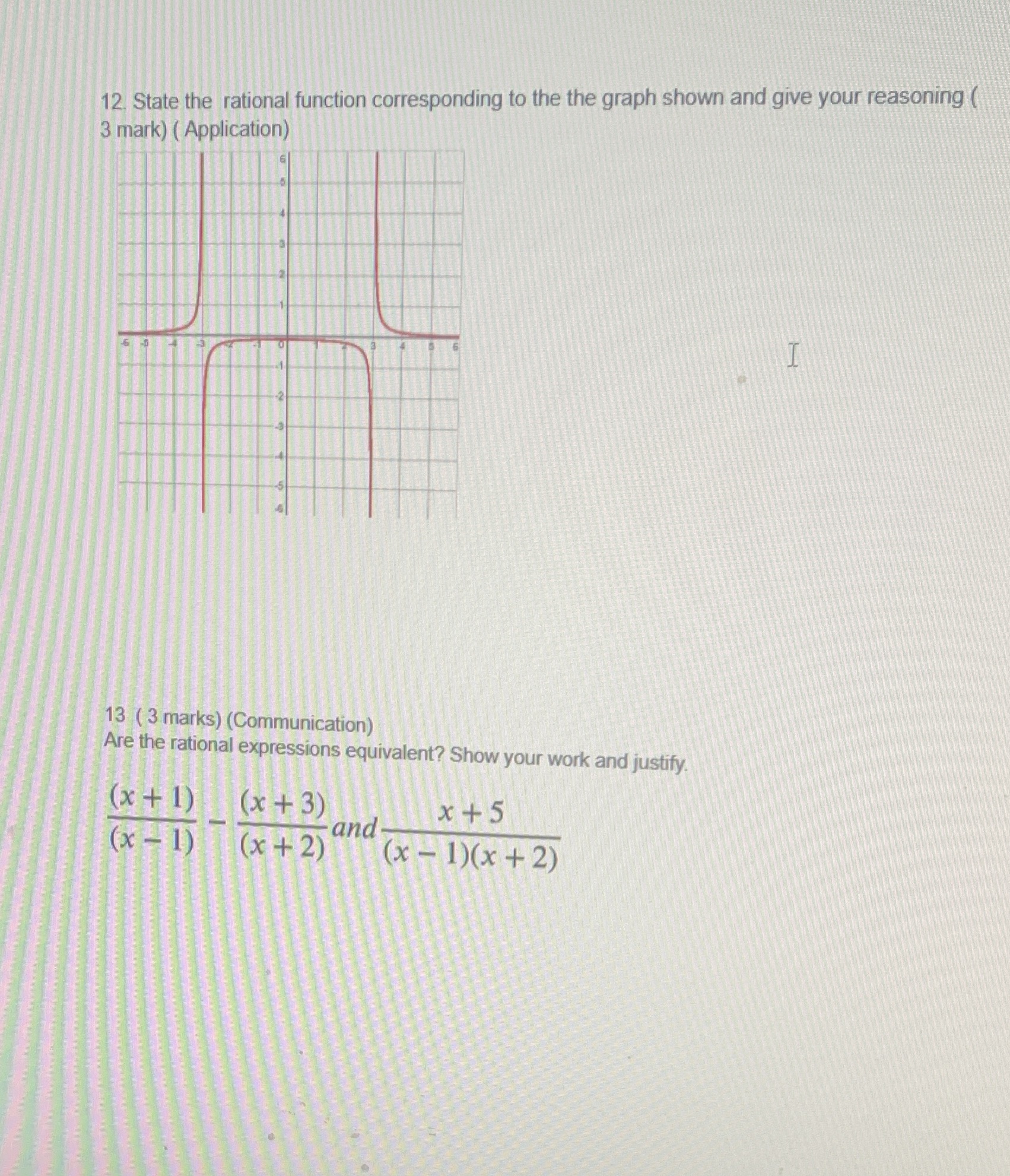 This is grade 11 math rational functions 12.
