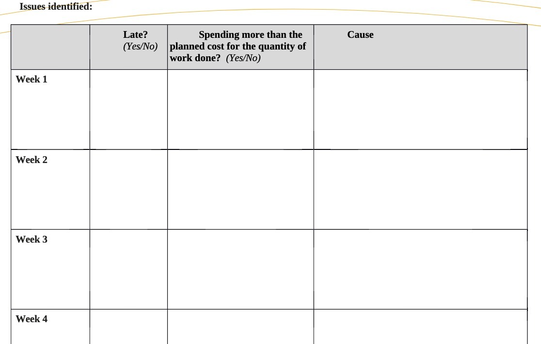Issues identified: Late? Spending more than the