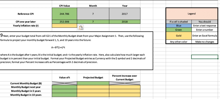 CPI Value Month Year Reference CPI 244.786 7 2017