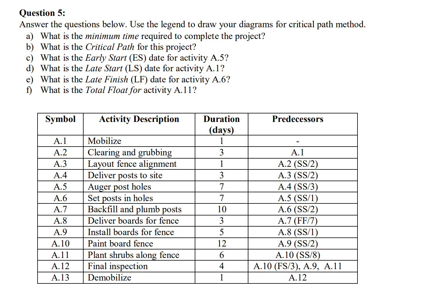 I need help solving this problem. Pls help me by