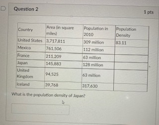 Question 1 Area (In square Population In