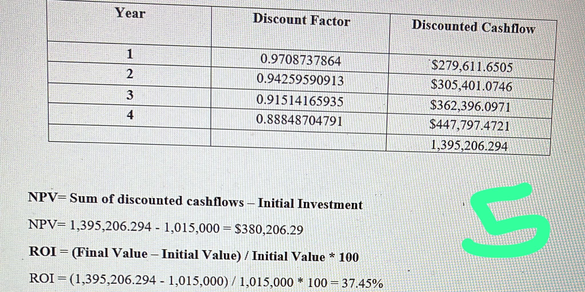 1. Project Budget Present the project budget with