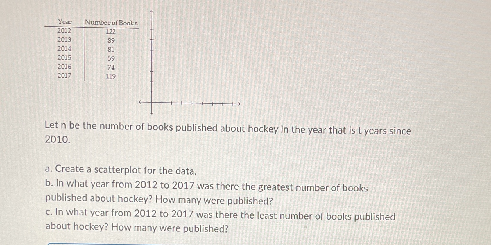 Year Number of Books 2012 122 2013 89 2014 81 +