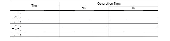 Generation Time Time HBI T5 T, - To T. - T . T; -