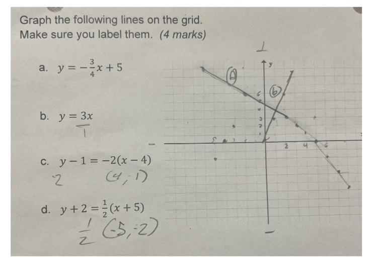 Graph the following lines on the grid. Make sure