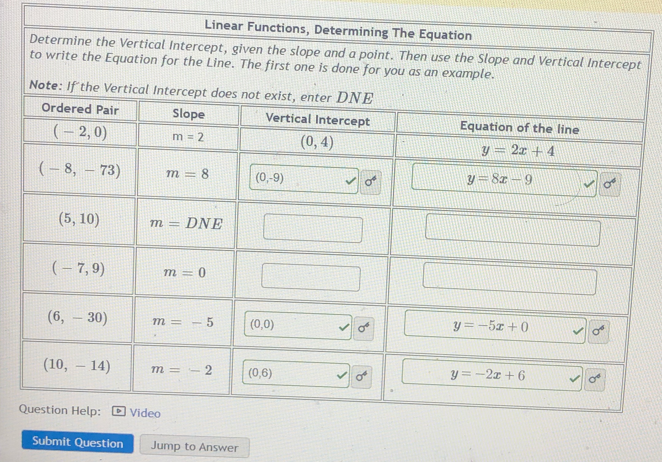 Linear Functions, Determining The Equation