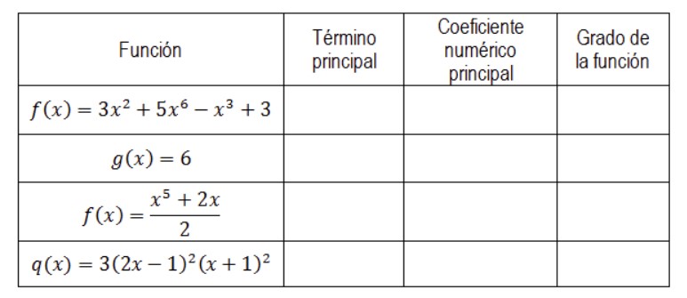 Hi I need help with the following thanks! Termino