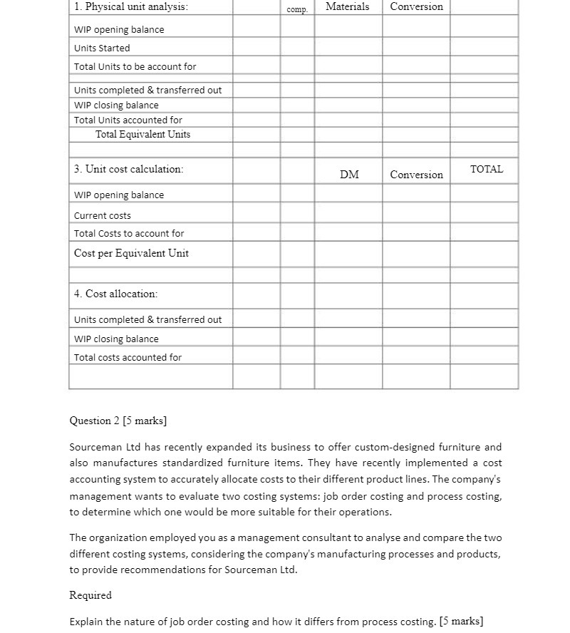 1. Physical unit analysis: comp. Materials