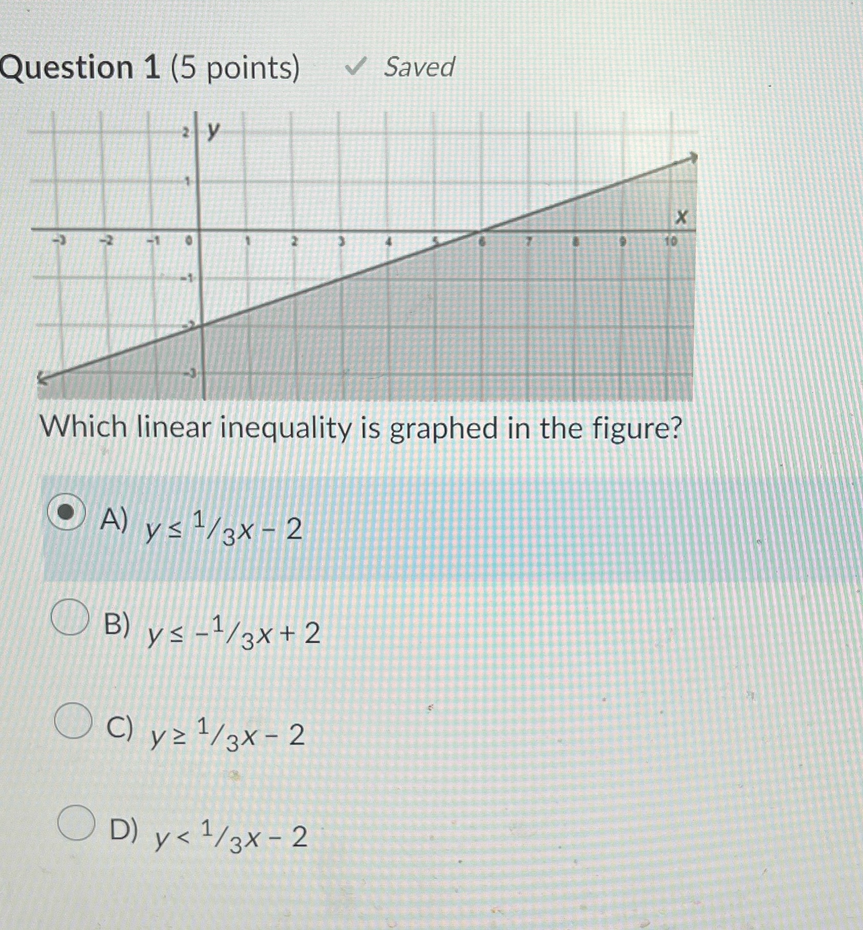 Question 1 (5 points) Saved Which linear