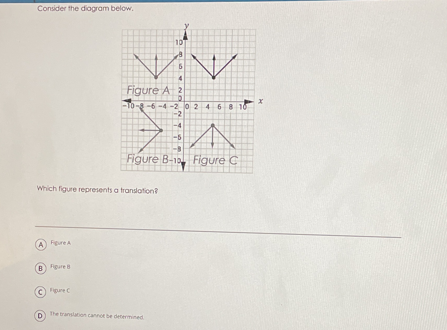 Consider the diagram below. 10 Figure A 2 x -10