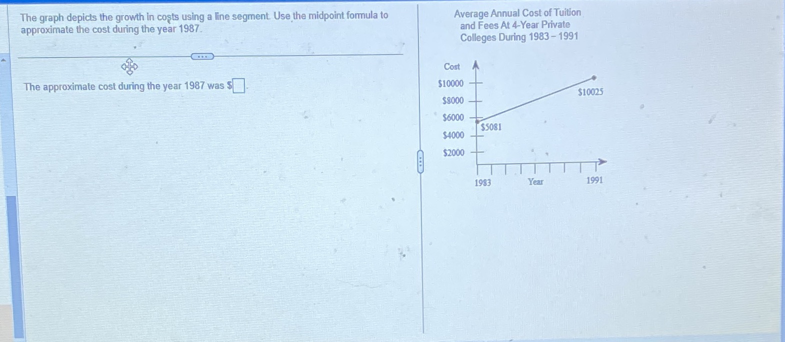 The graph depicts the growth in costs using a
