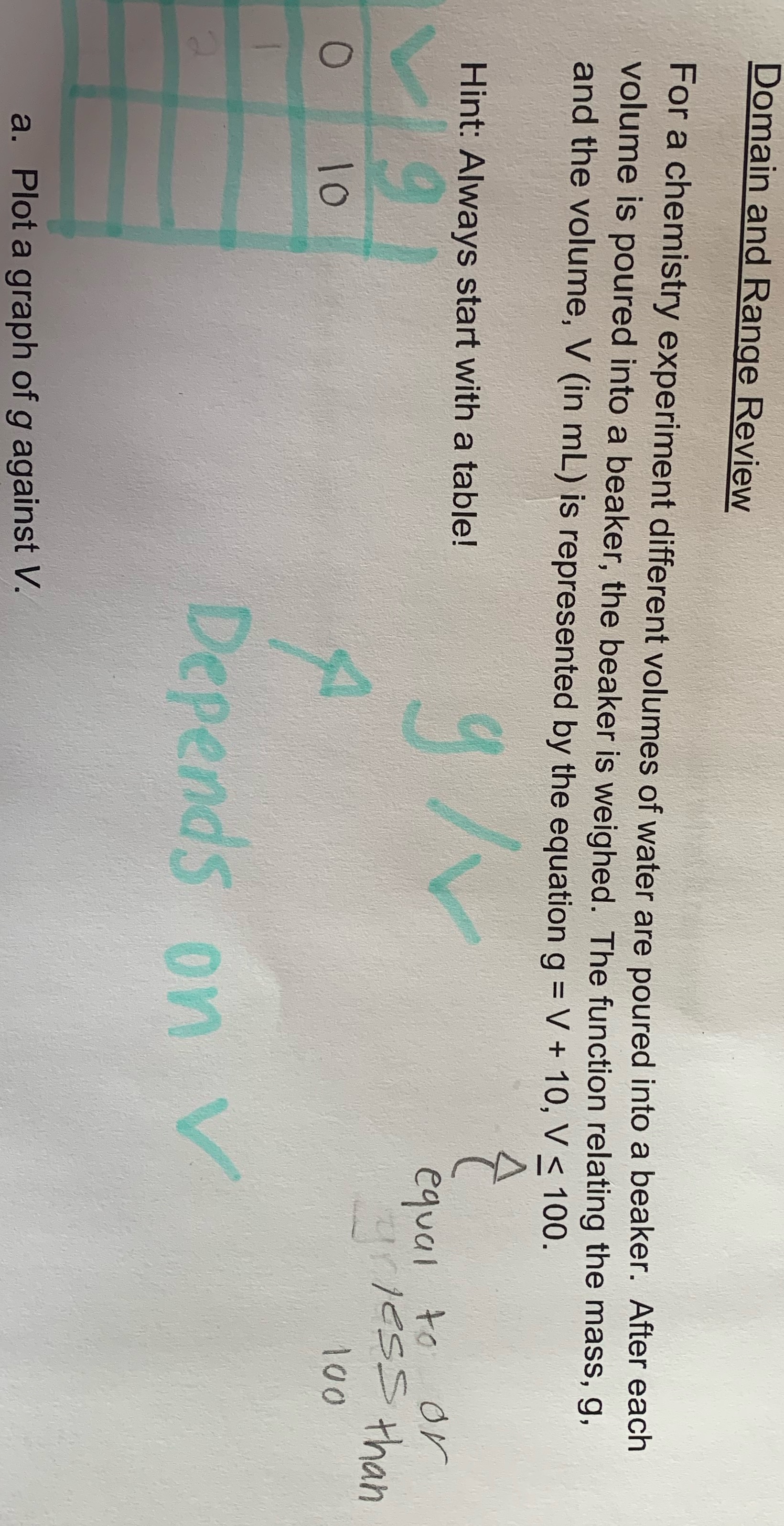 Domain and Range Review For a chemistry