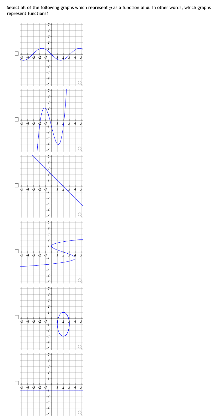 SeLect all of the following graphs which