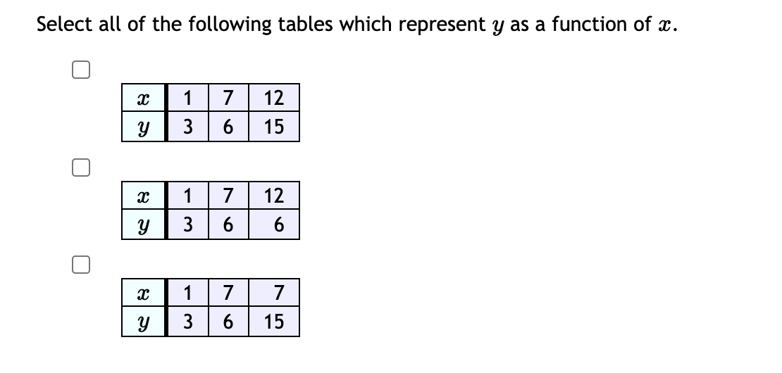 SeLect all of the following graphs which