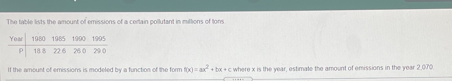 The table lists the amount of'emissions of a