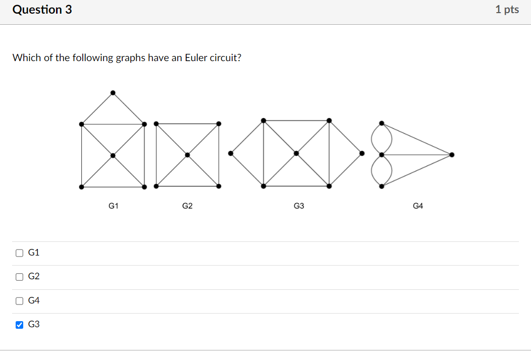 Question 3 1 pts Which of the following graphs