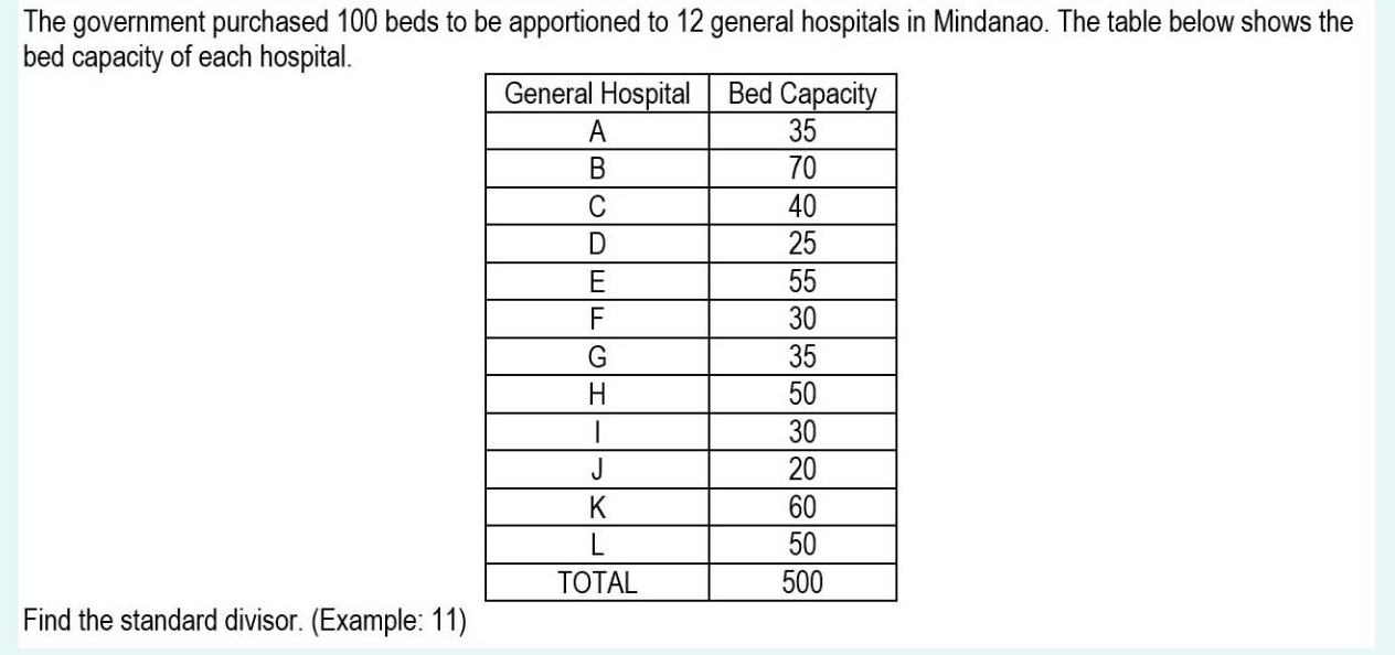 The government purchased 100 beds to be