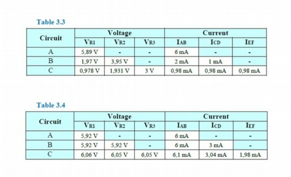 Table 3.3 Voltage Current Circuit VRI VR! VRJ IAB