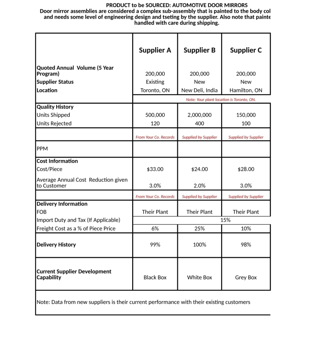 please build a criteria for each supplierAlso