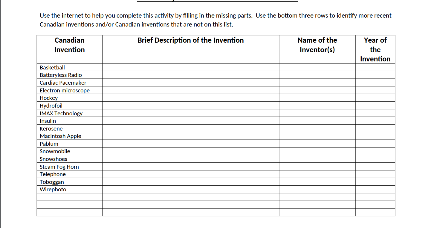 Use the internet to help you complete this