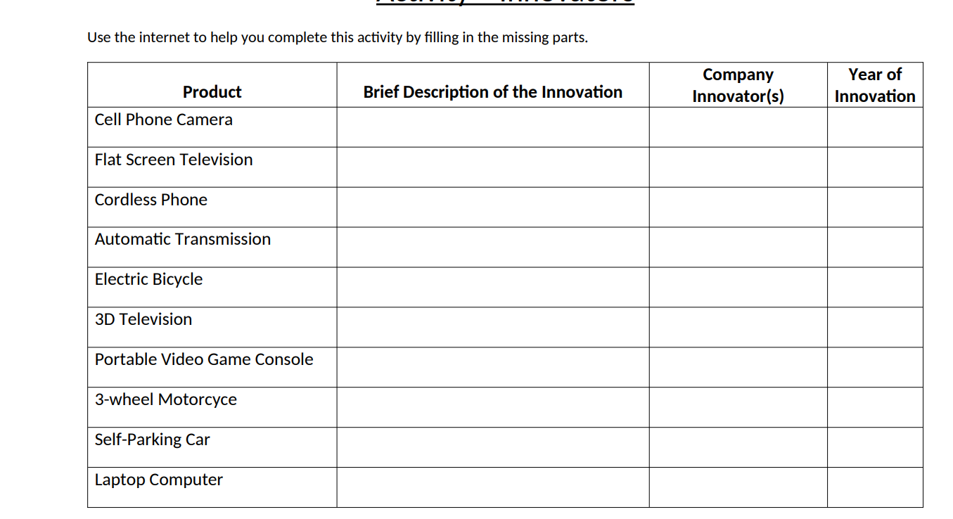 Use the internet to help you complete this