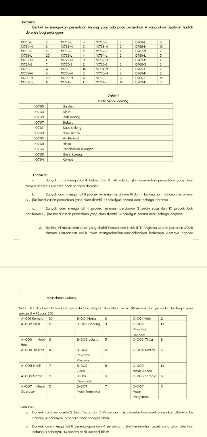Instruksi Berikut ini merupakan persediaan barang