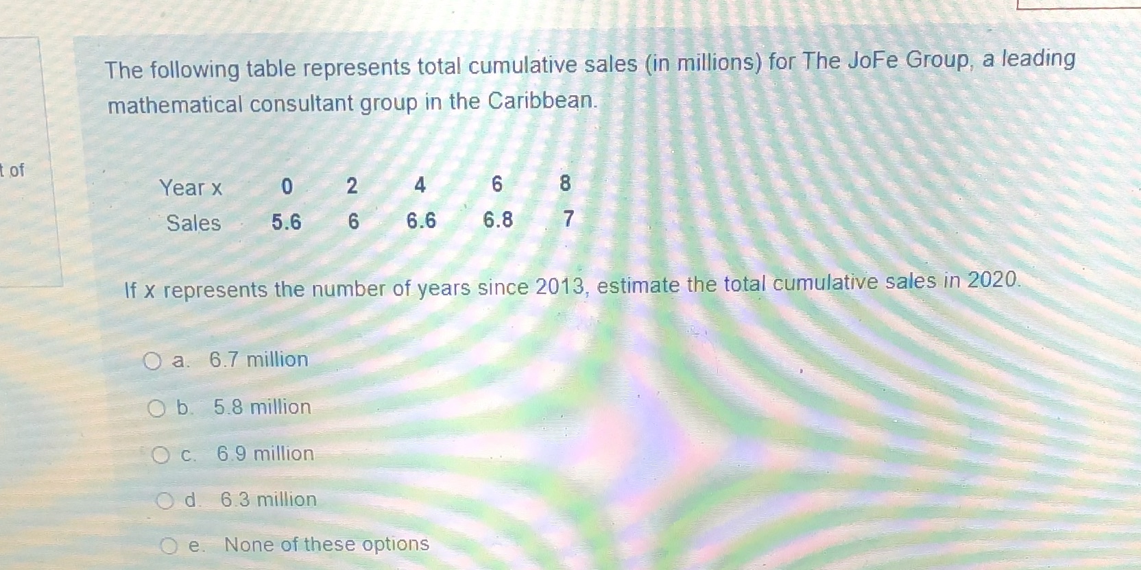 The following table represents total cumulative