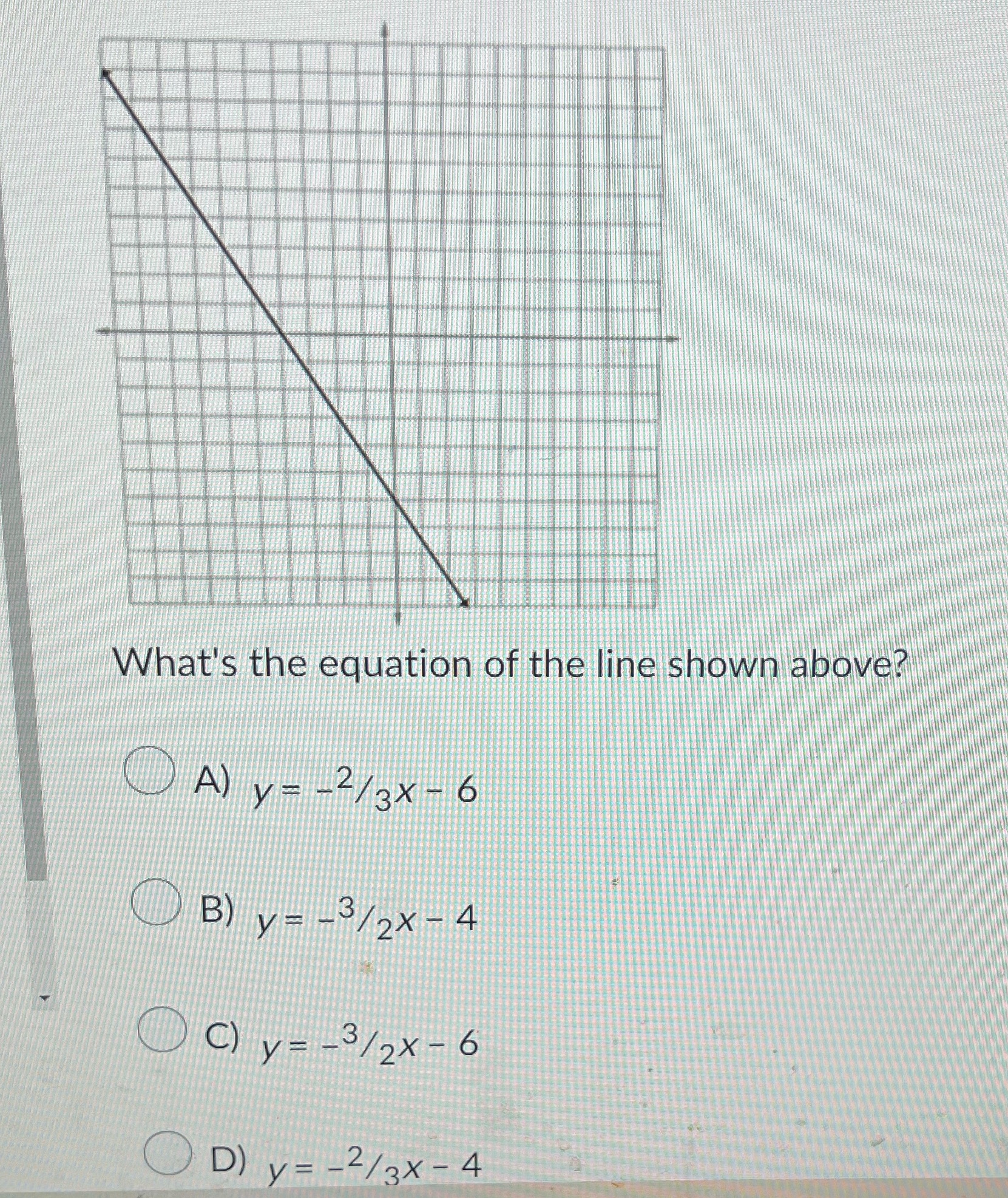 What's the equation of the line shown above?