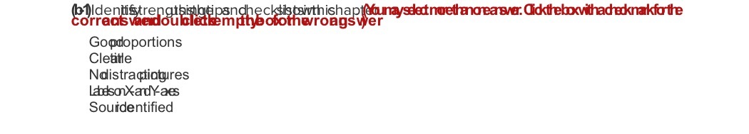 (b1)Identistrengthisbtipandhecksistsivthishaptouna