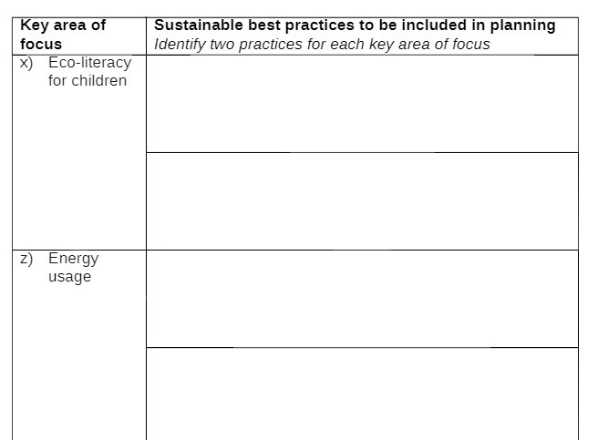 Key area of Sustainable best practices to be