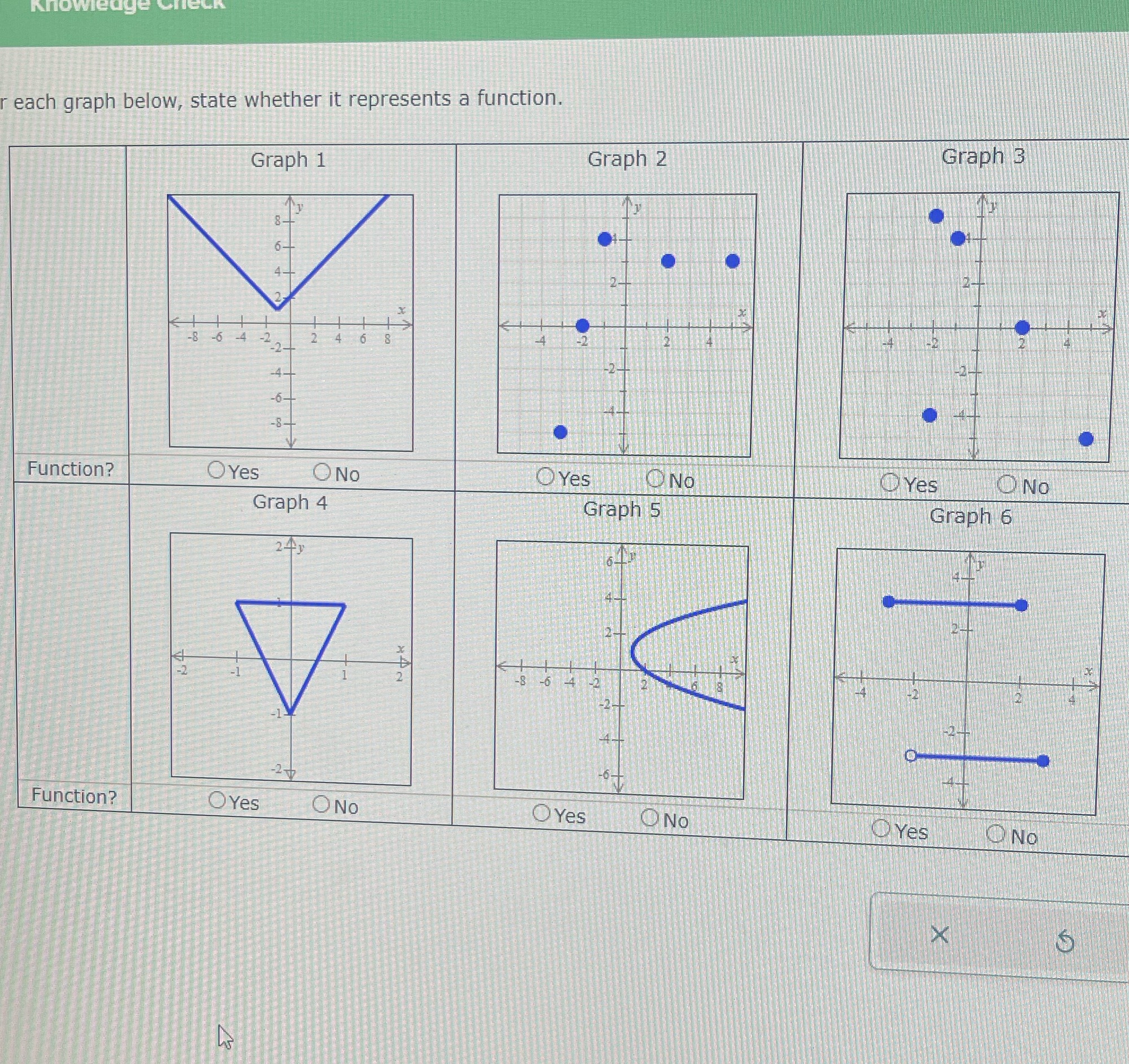each graph below, state whether it represents a