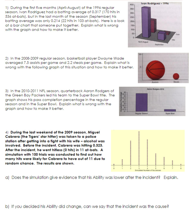 400 Ivan Rodriguez - 1996 1) During the first