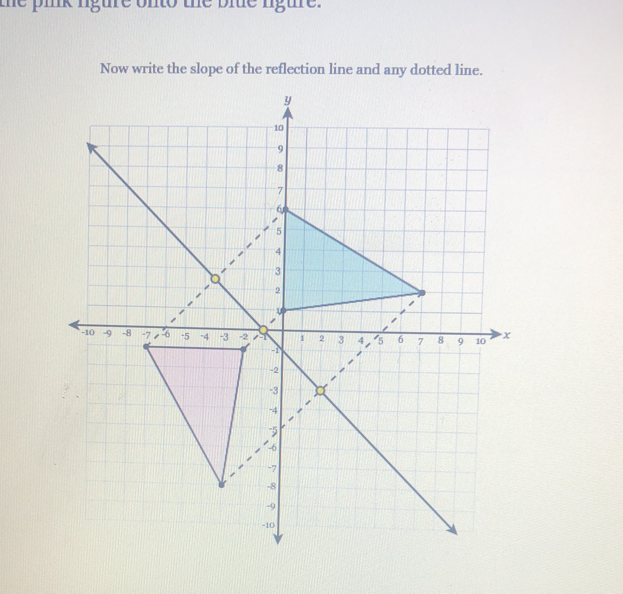 What is the slope of the dotted lines & what is