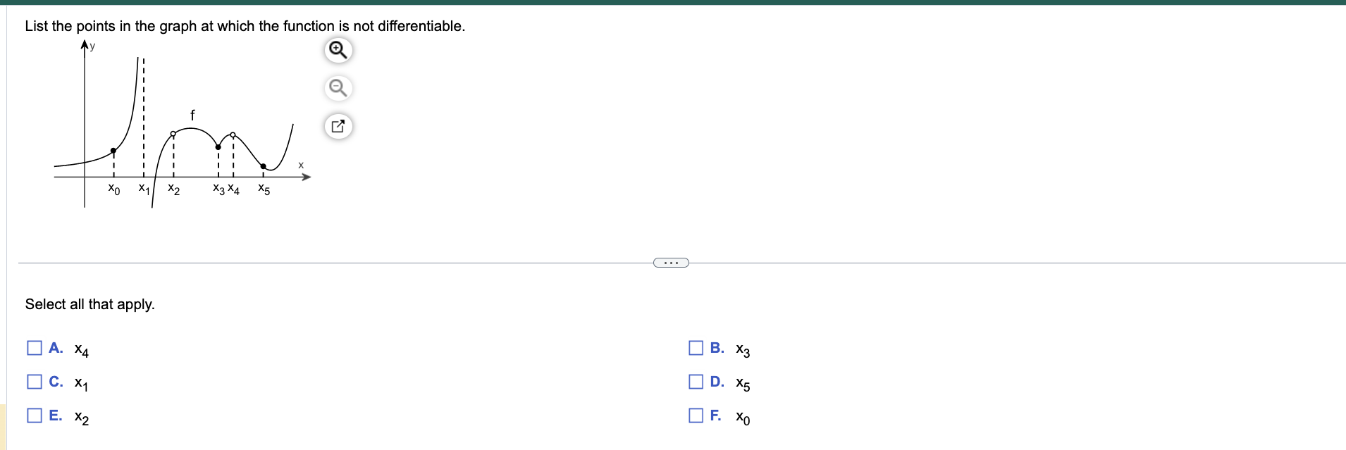 List the points in the graph in the interval 1 <
