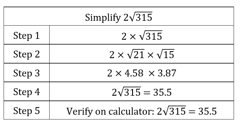 Question 1 Jacques was asked to simplify a mixed