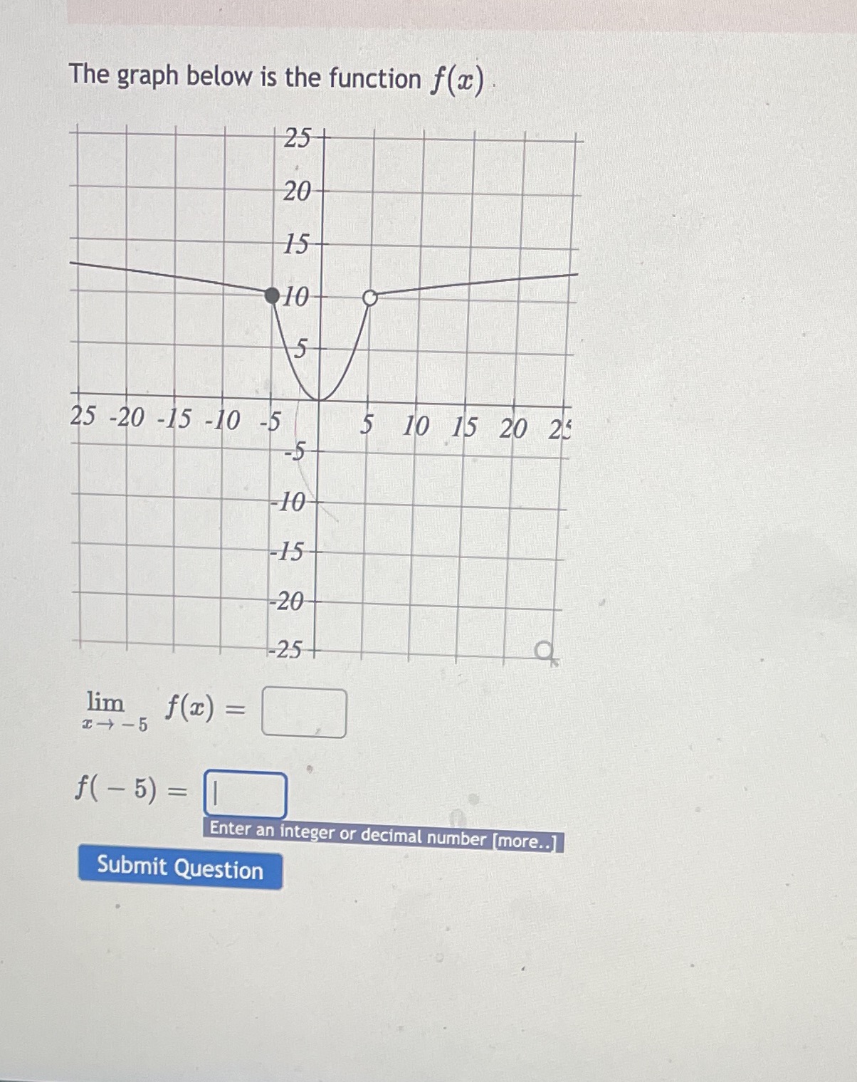The graph below is the function f(x) 25+ 20 15-