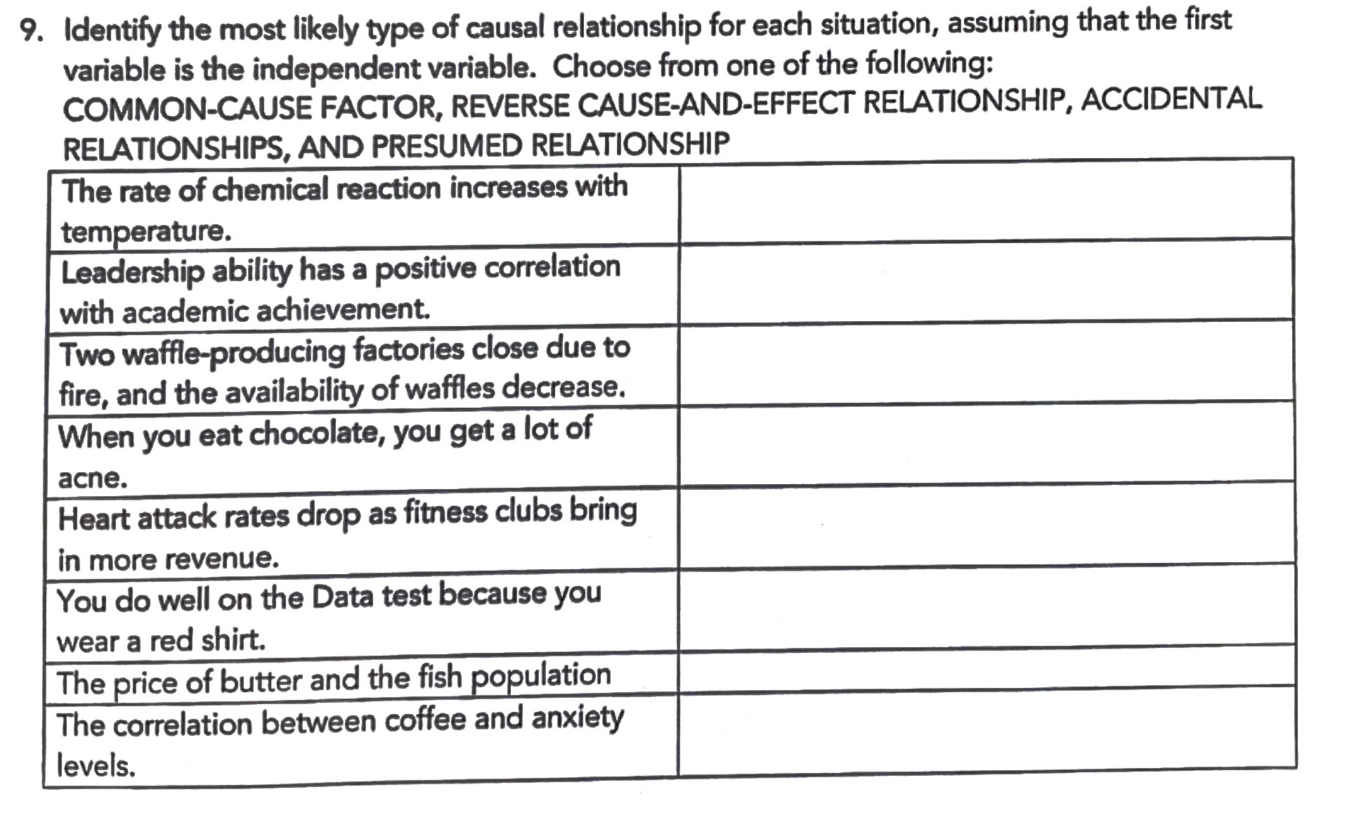 9. Identify the most likely type of causal